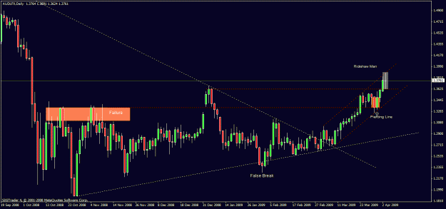 Click to Enlarge

Name: 2)audlfx,daily friday 4th april.gif
Size: 22 KB