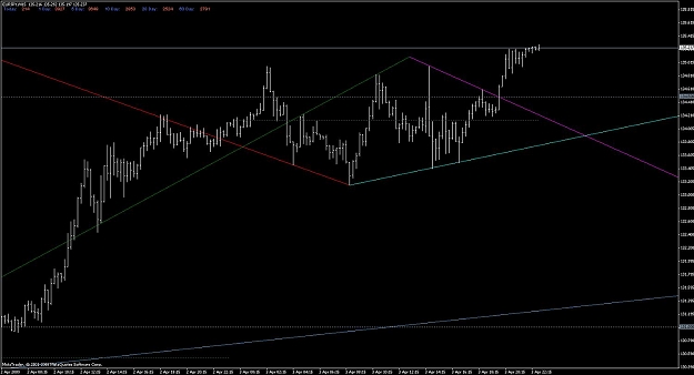 Click to Enlarge

Name: eur_jpy_15m_diamond_030409.jpg
Size: 94 KB