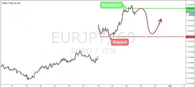 Click to Enlarge

Name: eurjpy3.JPG
Size: 64 KB