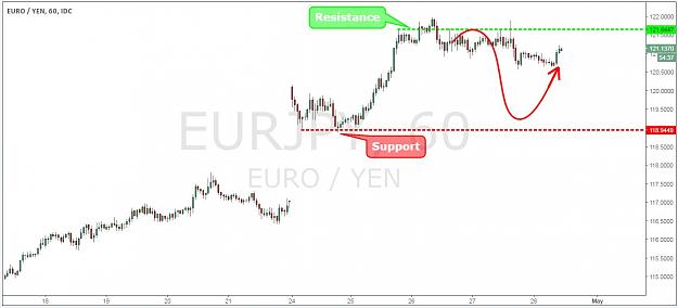 Click to Enlarge

Name: eurjpy4.JPG
Size: 66 KB