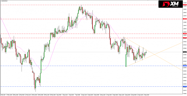 Click to Enlarge

Name: 2804-USDCHF.png
Size: 76 KB