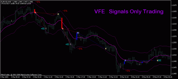 Click to Enlarge

Name: VFE_SignalsOnlyTrades.gif
Size: 16 KB