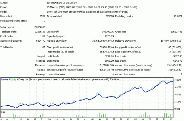 Click to Enlarge

Name: VFE_SignalsOnlyTrades_Report.gif
Size: 14 KB