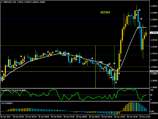 Click to Enlarge

Name: GBPUSD+M5.png
Size: 31 KB