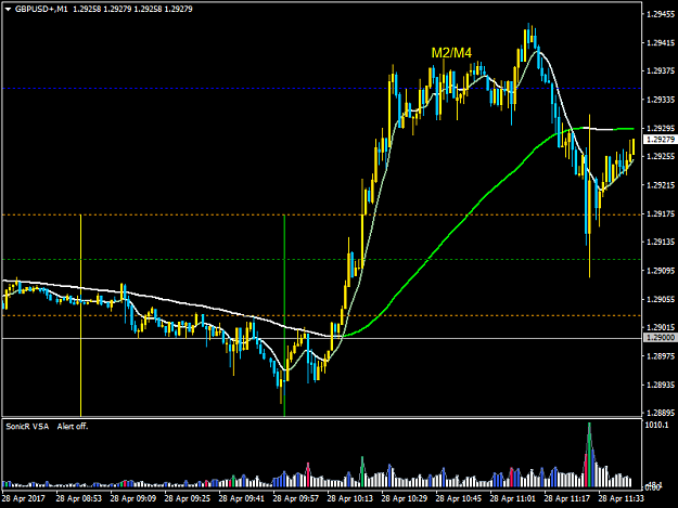 Click to Enlarge

Name: GBPUSD+M1.png
Size: 32 KB