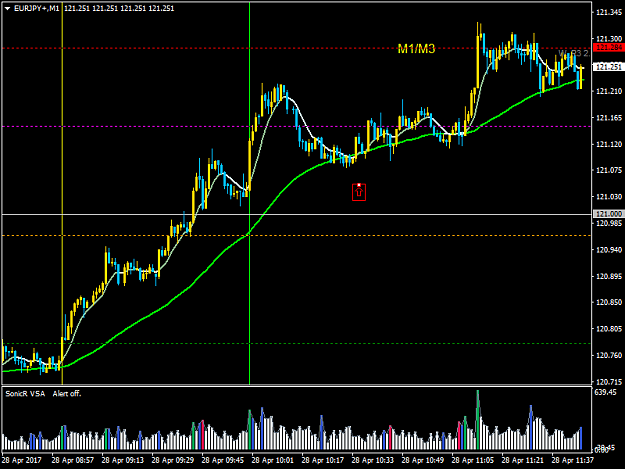 Click to Enlarge

Name: EURJPY+M1.png
Size: 36 KB