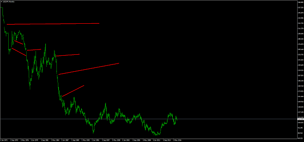 Click to Enlarge

Name: USDJPYMonthly gaps.png
Size: 40 KB