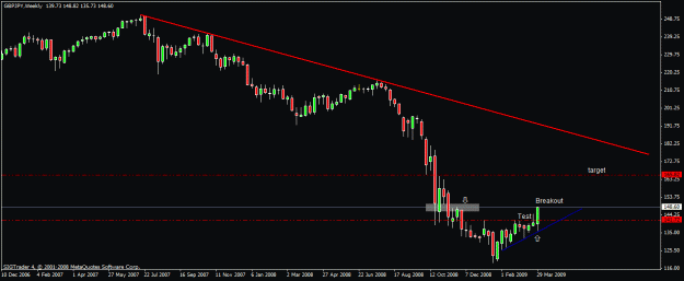 Click to Enlarge

Name: 3)gbpjpy,weekly  friday 4th april.gif
Size: 15 KB