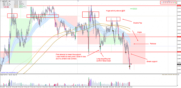 Click to Enlarge

Name: GBPJPY PVSRA.png
Size: 159 KB