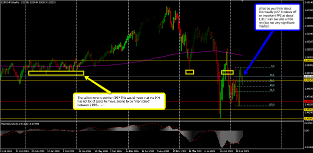 Click to Enlarge

Name: Eurchf_weekly_pin.png
Size: 63 KB