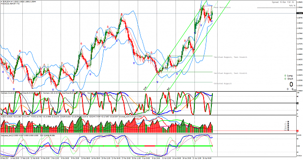 Click to Enlarge

Name: EURUSD#H4.png
Size: 177 KB