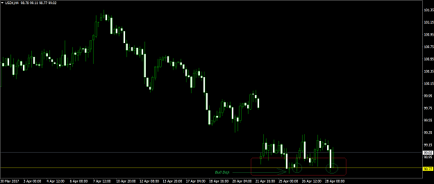 Click to Enlarge

Name: USDXH4.png
Size: 39 KB