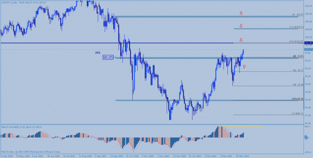 Click to Enlarge

Name: usdjpy mc3.gif
Size: 21 KB
