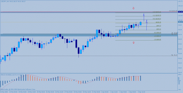 Click to Enlarge

Name: usdjpy mc4.gif
Size: 17 KB