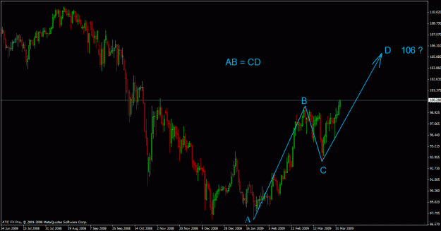 Click to Enlarge

Name: usdjpy apr03 09  ab = cd.gif
Size: 23 KB