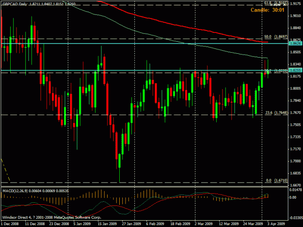 Click to Enlarge

Name: gbpcad.gif
Size: 23 KB