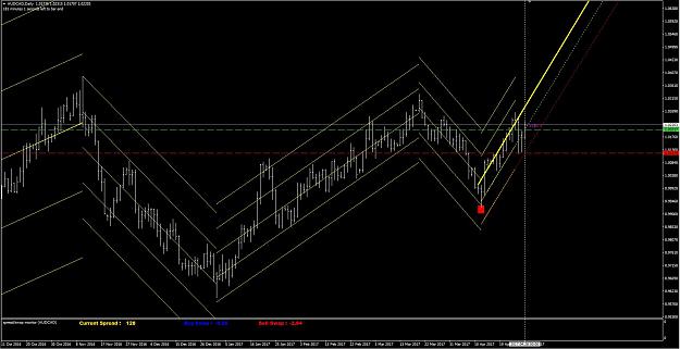 Click to Enlarge

Name: DTTR - 05- AUDCAD.JPG
Size: 173 KB