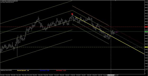 Click to Enlarge

Name: DTTR - 10- AUDJPY.JPG
Size: 161 KB