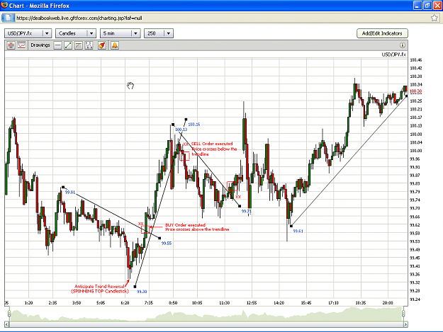 Click to Enlarge

Name: Ex TrendLine.png
Size: 47 KB