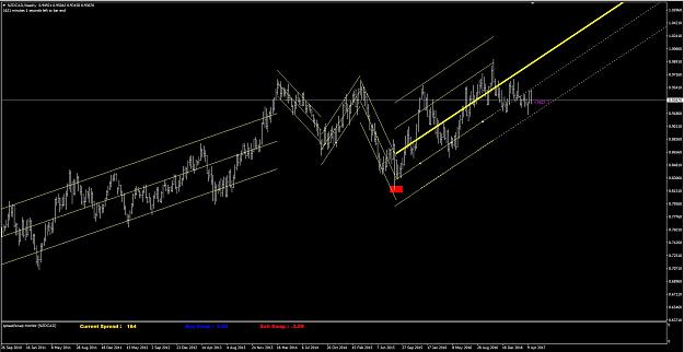 Click to Enlarge

Name: NZDCAD.JPG
Size: 149 KB