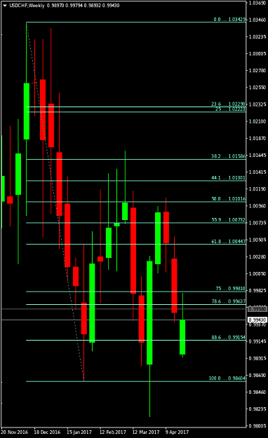 Click to Enlarge

Name: USDCHFWeekly.png
Size: 33 KB