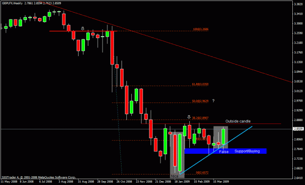 Click to Enlarge

Name: 3)gbplfx weekly , friday 4th april.gif
Size: 20 KB