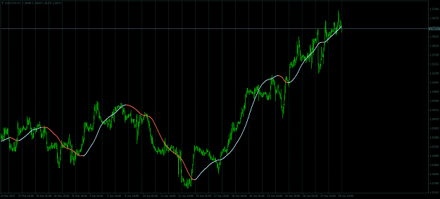 Click to Enlarge

Name: USDCADH1.png
Size: 50 KB