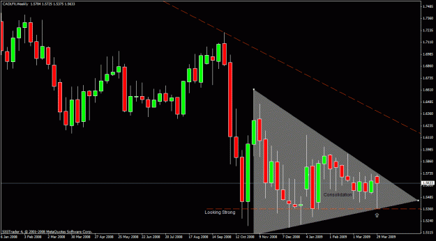 Click to Enlarge

Name: 3)cadlfx ,weekly  friday 4th april.gif
Size: 24 KB