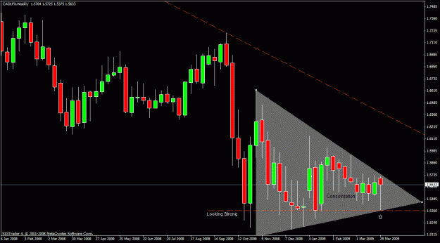Click to Enlarge

Name: 3)cadlfx ,weekly  friday 4th april.gif
Size: 24 KB