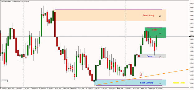 Click to Enlarge

Name: AUDNZDWeekly.png
Size: 58 KB