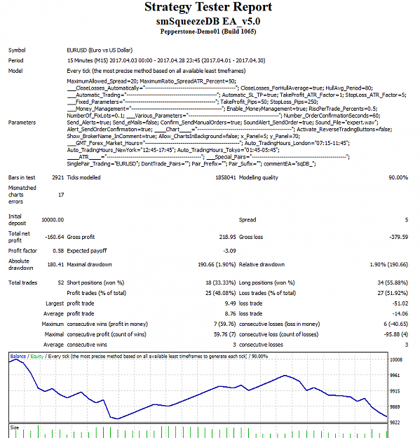 Click to Enlarge

Name: EURUSDM15-report.PNG
Size: 60 KB
