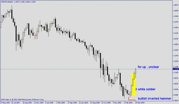 Click to Enlarge

Name: nzdlfx.gif
Size: 12 KB