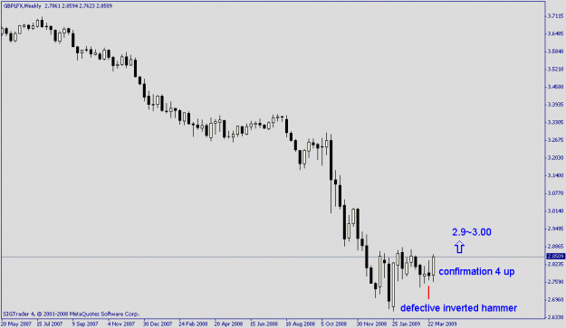 Click to Enlarge

Name: gbp lfx.gif
Size: 10 KB