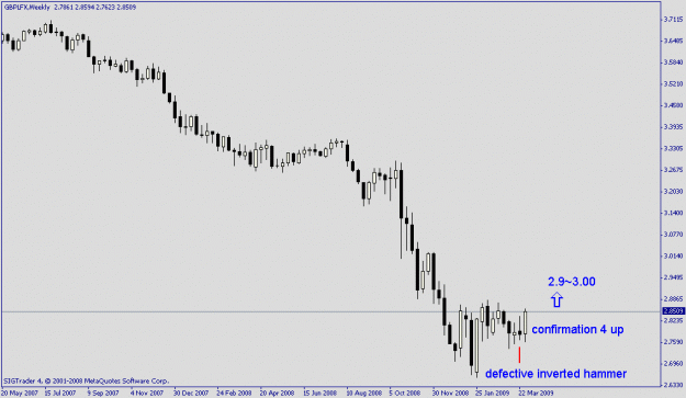 Click to Enlarge

Name: gbp lfx.gif
Size: 10 KB