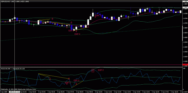 Click to Enlarge

Name: div rsi boll apr 3.gif
Size: 22 KB