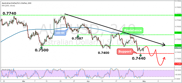 Click to Enlarge

Name: AUDUSD37.png
Size: 89 KB
