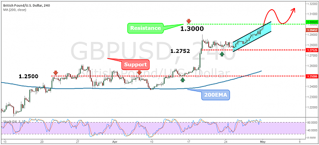 Click to Enlarge

Name: GBPUSD37.png
Size: 73 KB