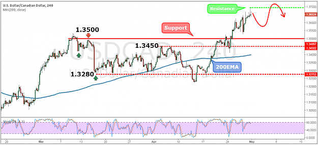 Click to Enlarge

Name: USDCAD37.png
Size: 80 KB
