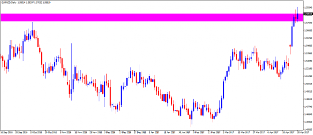 Click to Enlarge

Name: EURNZDDaily.png
Size: 35 KB