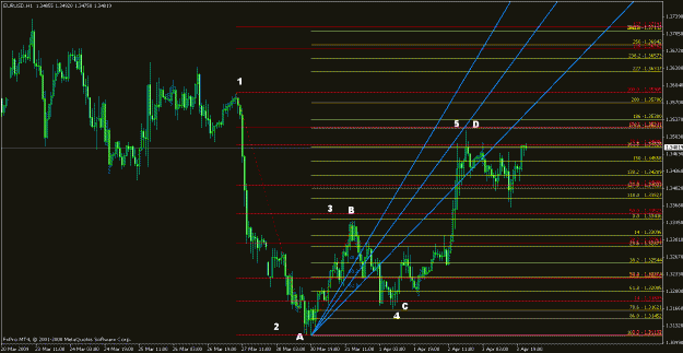 Click to Enlarge

Name: eurusd040509-1.gif
Size: 27 KB