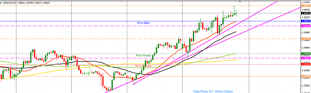 Click to Enlarge

Name: USDCAD_Top-Down_Analysis_H4_Apr._30,_2017.png
Size: 32 KB