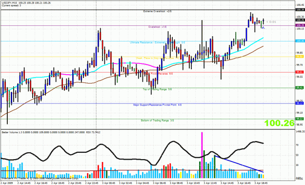 Click to Enlarge

Name: vsa-usdjpy-15m.gif
Size: 47 KB