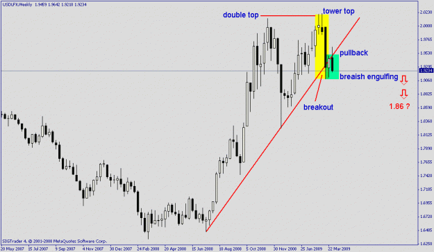 Click to Enlarge

Name: usdlfx w.gif
Size: 15 KB