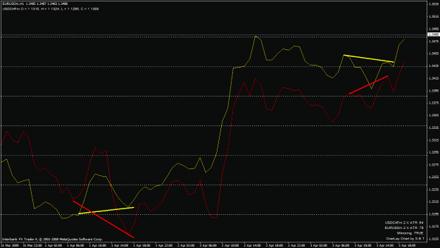 Click to Enlarge

Name: eurchf.gif
Size: 19 KB