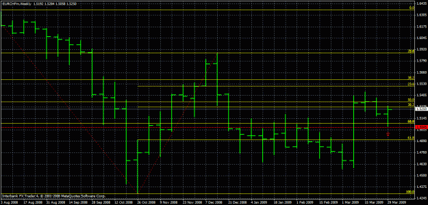 Click to Enlarge

Name: eurchfweekly.gif
Size: 28 KB