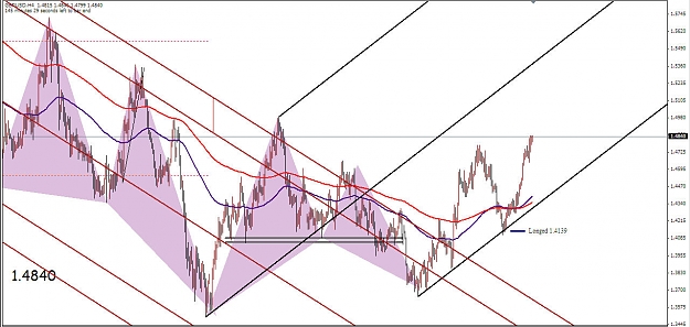 Click to Enlarge

Name: GBP Median Lines 04032009 (i).jpg
Size: 143 KB