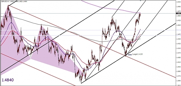 Click to Enlarge

Name: GBP Median Lines 04032009 (ii).jpg
Size: 145 KB