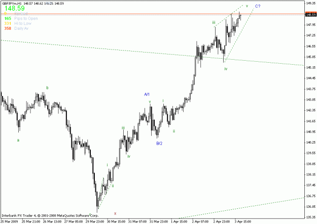 Click to Enlarge

Name: gbpjpy h1.gif
Size: 14 KB