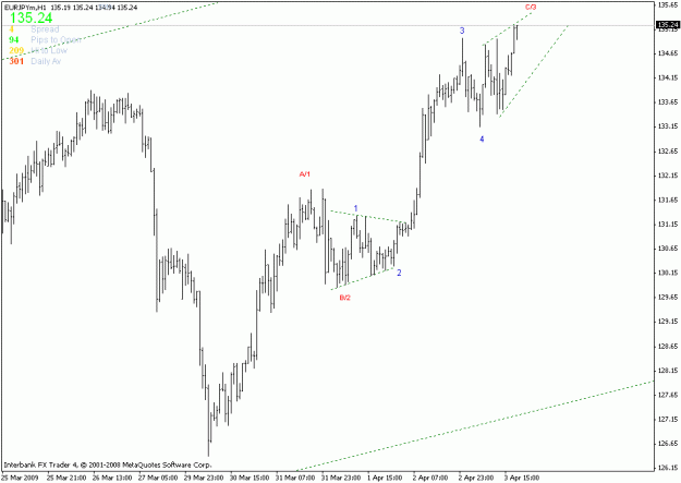 Click to Enlarge

Name: eurjpy h1.gif
Size: 13 KB
