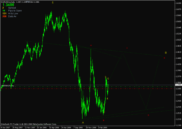 Click to Enlarge

Name: eurusd daily.gif
Size: 17 KB